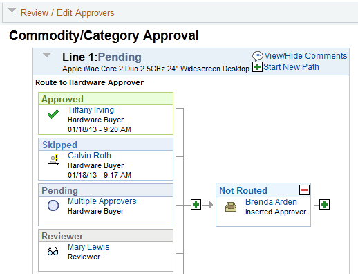 Review/Edit Approvals section after an ad hoc approver has been added (partial page)