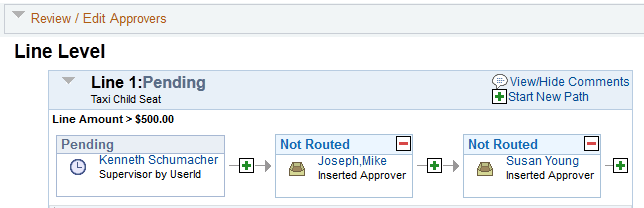 Review/Edit Approvals section after an ad hoc approver has been added