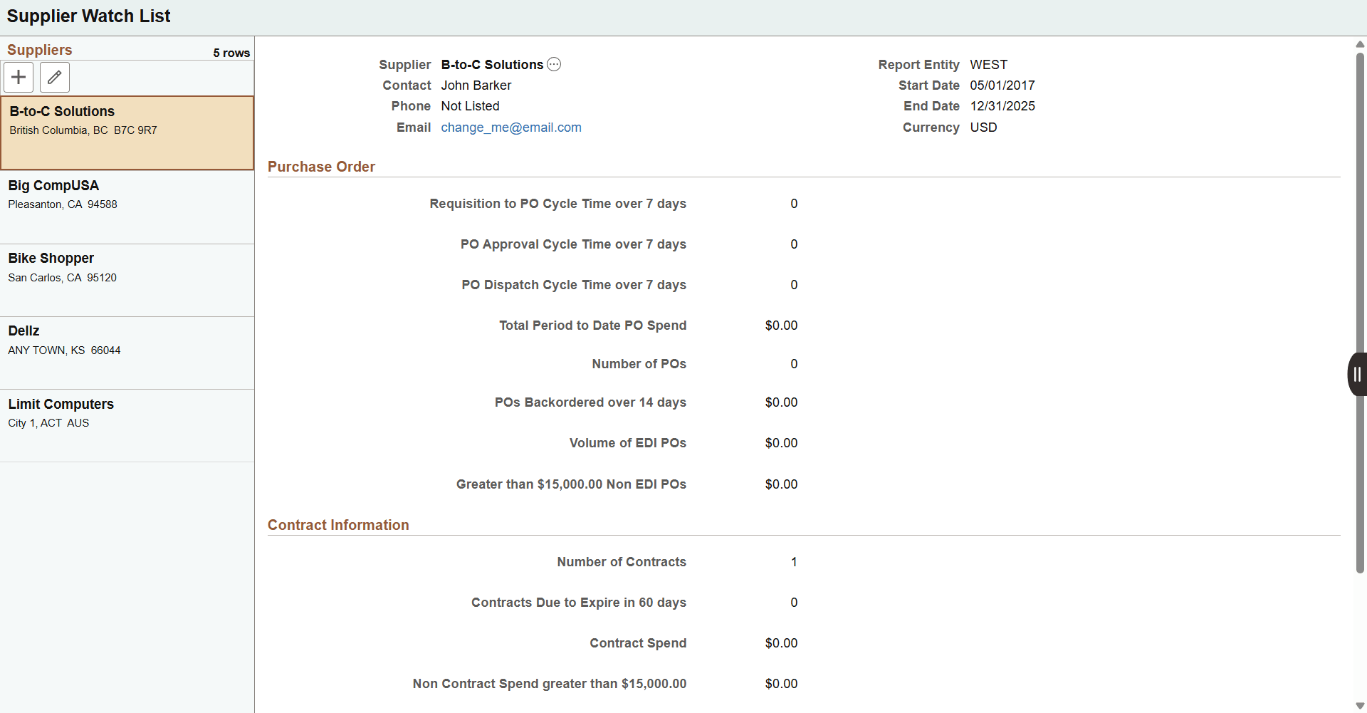 Supplier Watch List Page