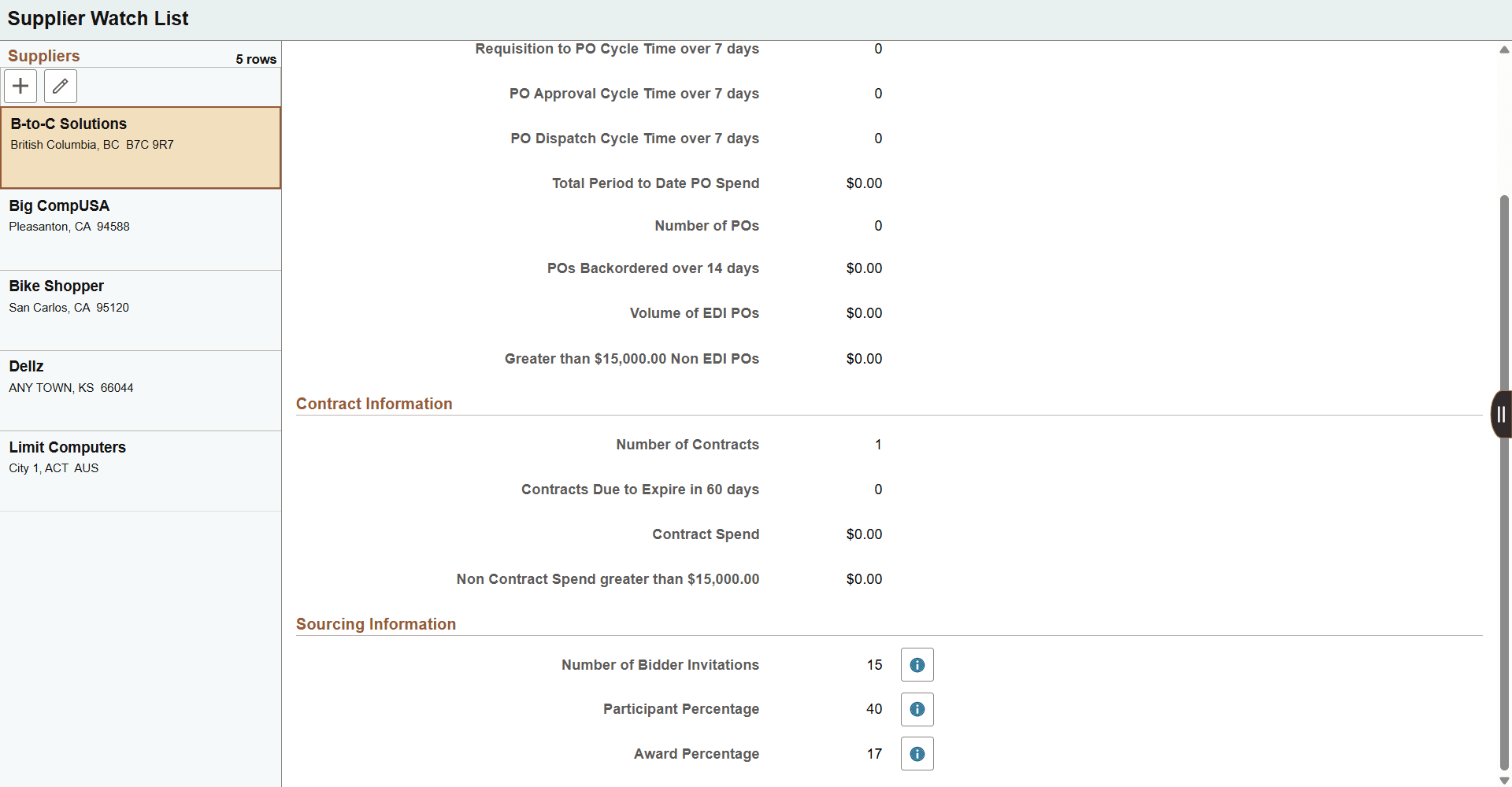 Supplier Watch - Sourcing Information
