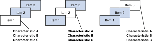 Example of the by sample data-entry method