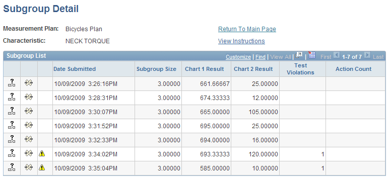Subgroup Detail page