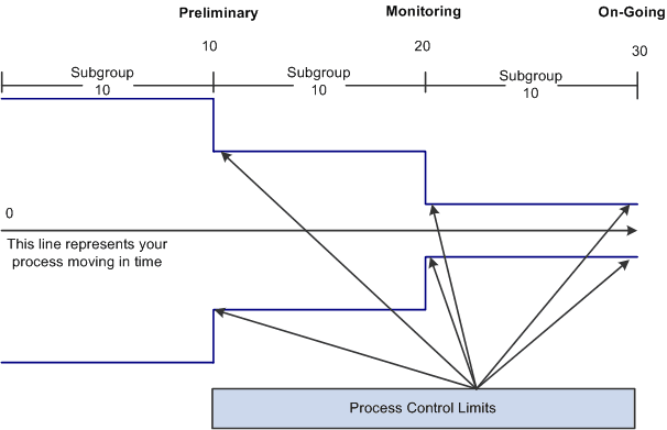 Understanding process control limits