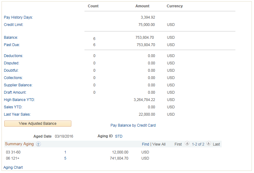 Account Overview - Balances page (2 of 2)