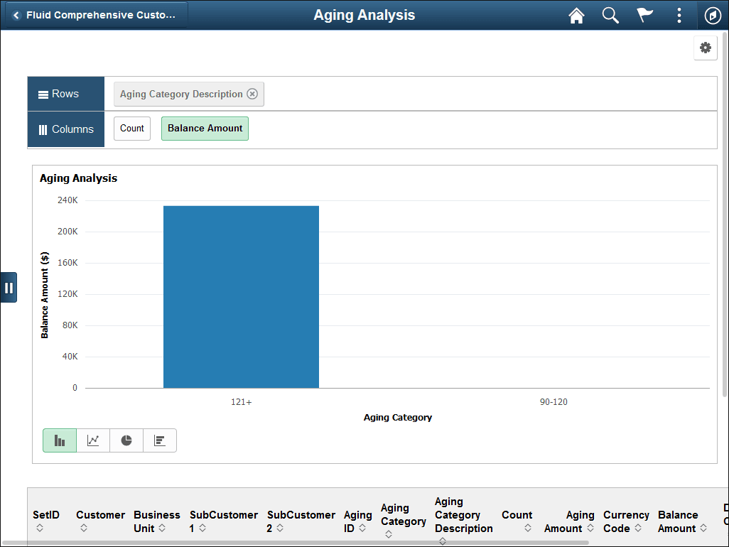 Aging Analysis Pagelet