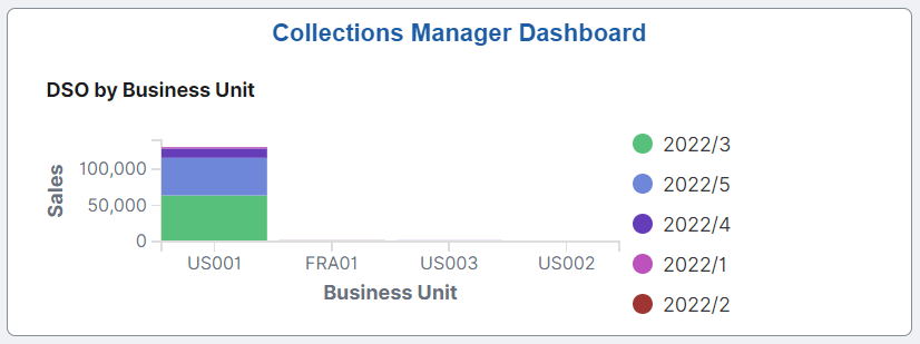 Collections Manager Dashboard tile