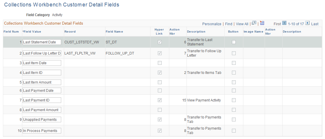 Collections Workbench Customer Detail Fields page