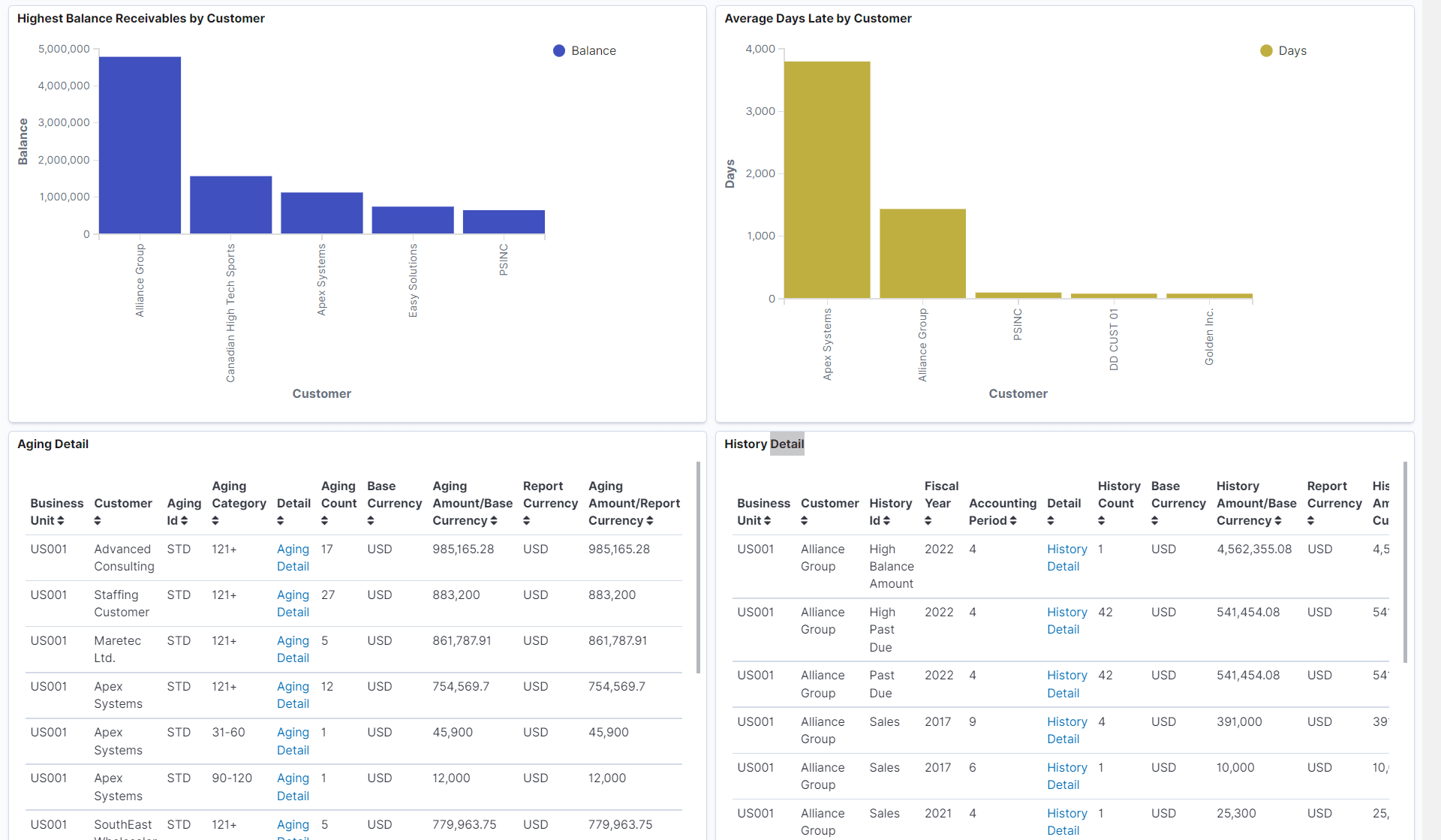 Collector Dashboard - 2 of 2