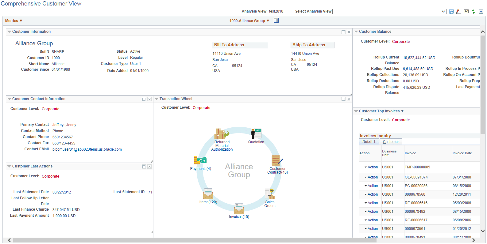 Comprehensive Customer View dashboard (Analysis Mode)