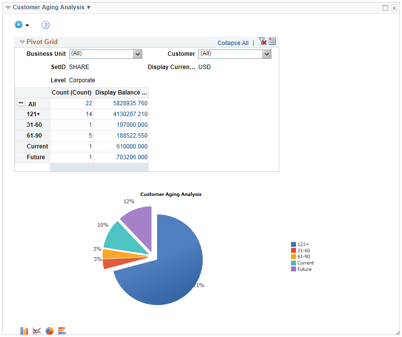 Customer Aging Analysis pagelet