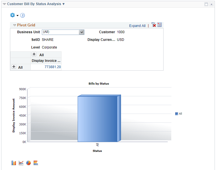 Customer Bill By Status Analysis pagelet