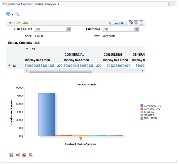 Customer Contract Status Analysis pagelet