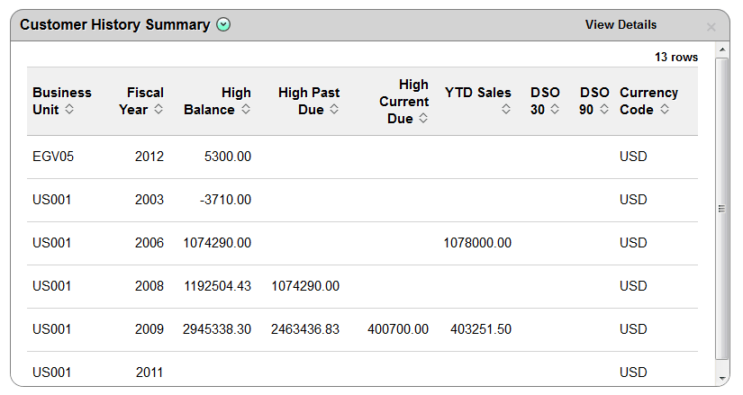 Customer History Summary Pagelet