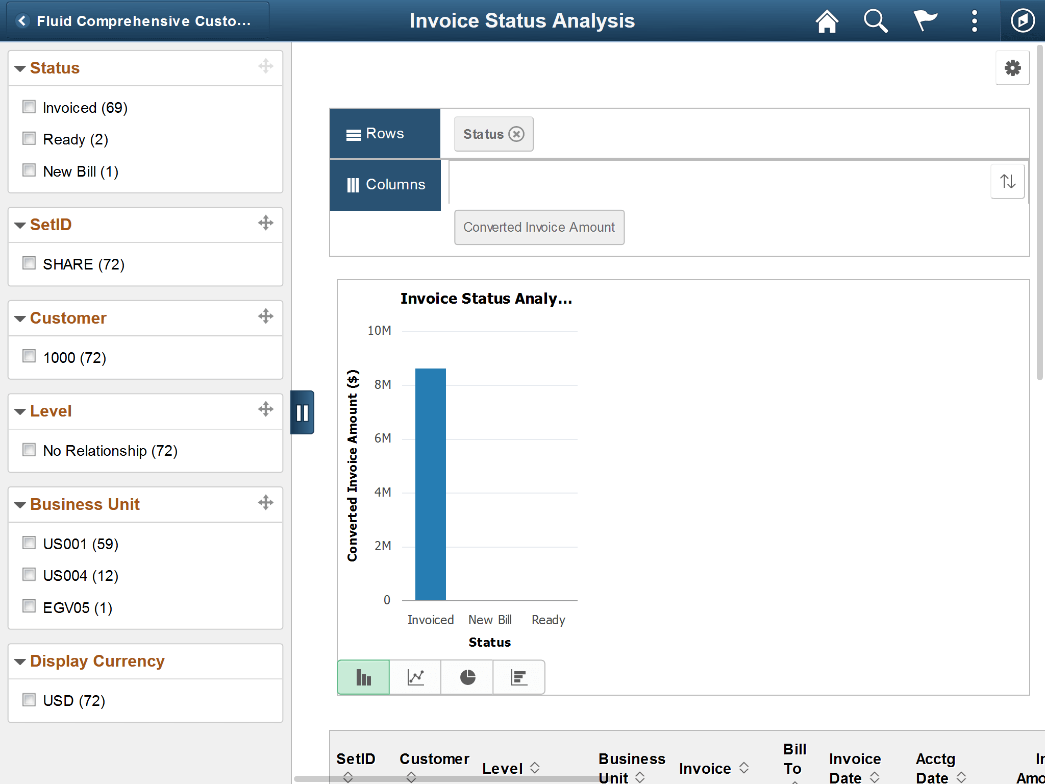 Customer Invoice Status Analysis pagelet