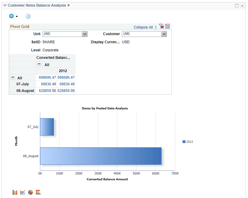 Customer Items Balance Analysis pagelet