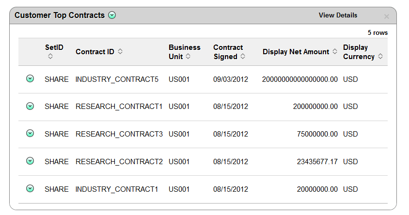 Customer Top Contracts Pagelet