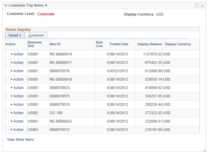 Customer Top Items pagelet