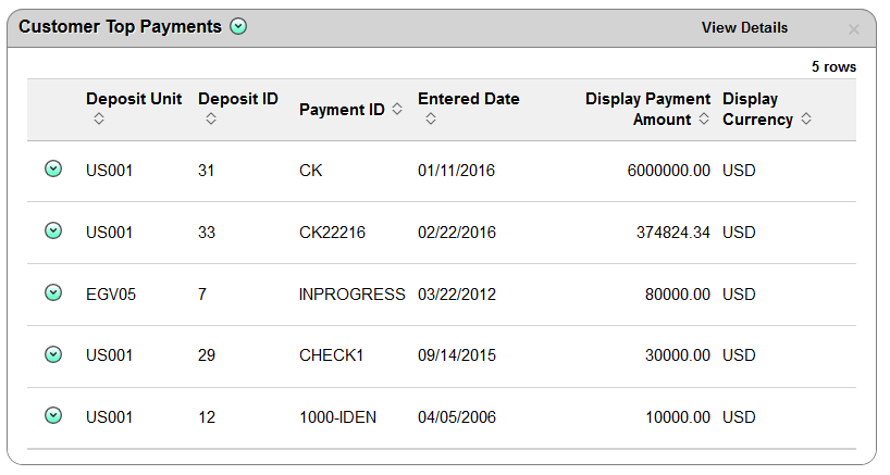Customer Top Payments Pagelet