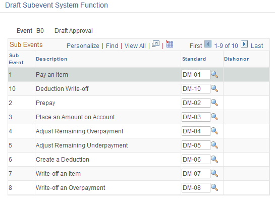 Draft Subevent System Function page