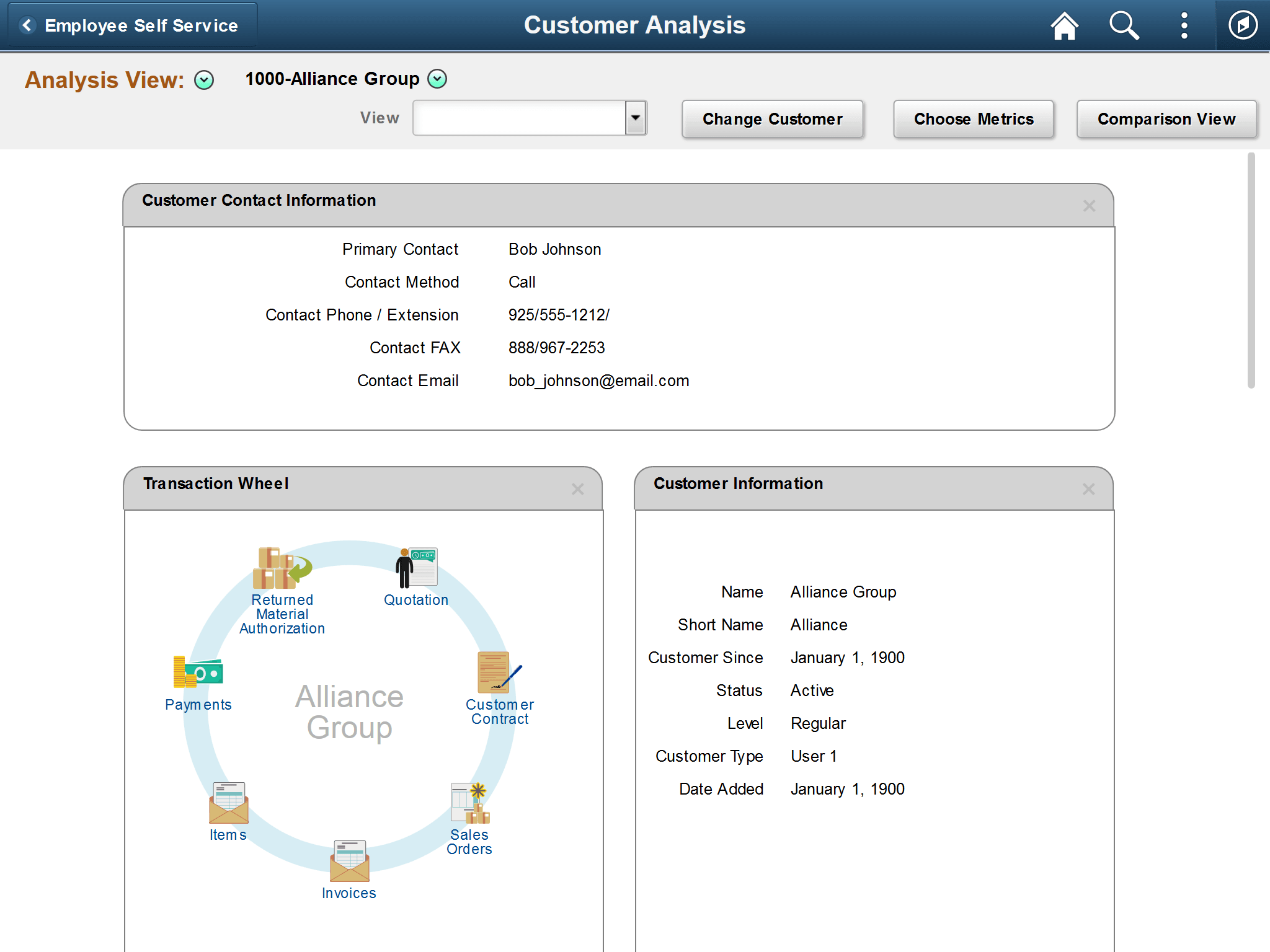 Information and Totals Analysis