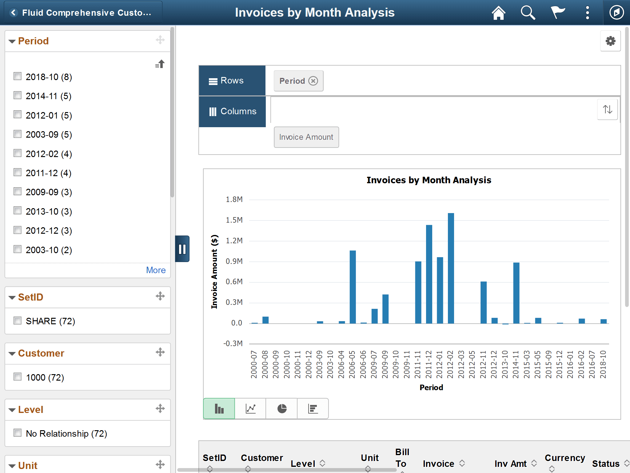 Invoices by Month Analysis Pagelet
