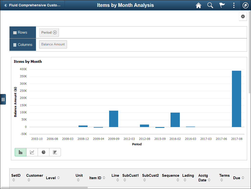 Items by Month Analysis Pagelet