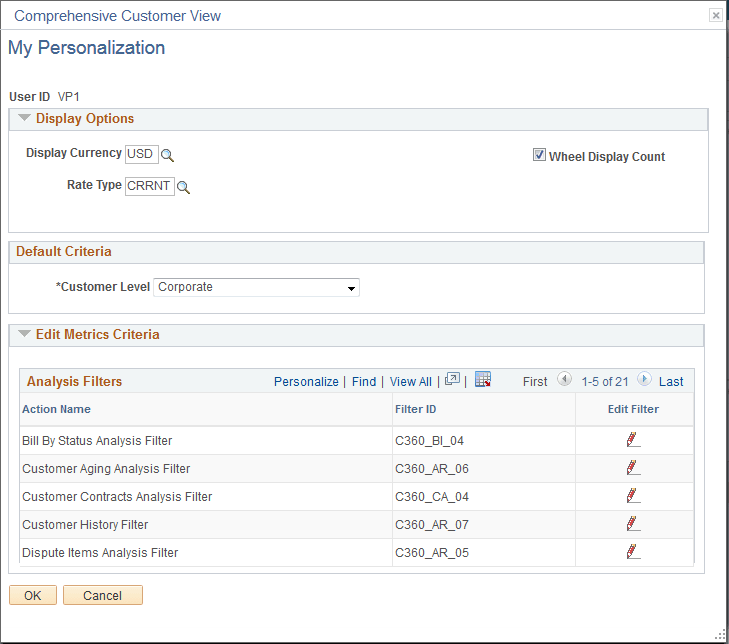 My Personalization page