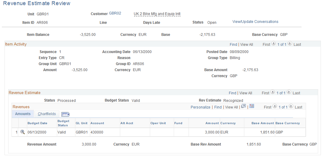 Revenue Estimate Review page