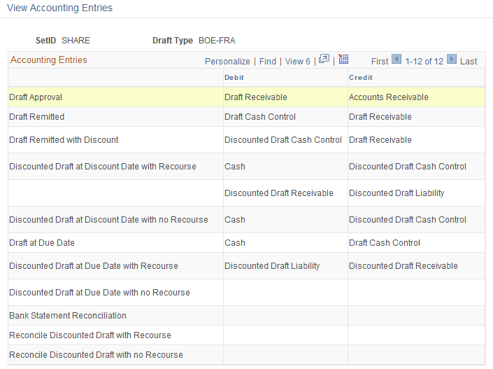 View Accounting Entries page