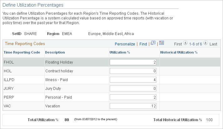 Define Utilization Percentages page