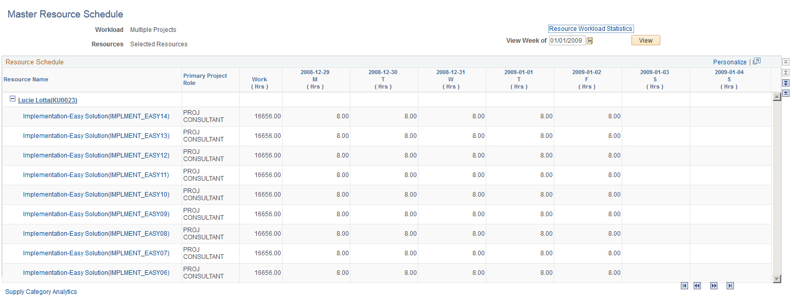 Master Resource Schedule page
