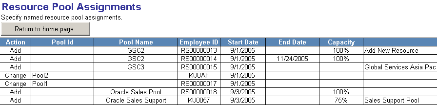 Resource Pool Entry.xls file: Resource Pool Assignments sheet