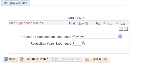 RMsProExperienceYoeMap