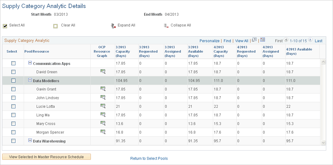 Supply Category Analytic Details page