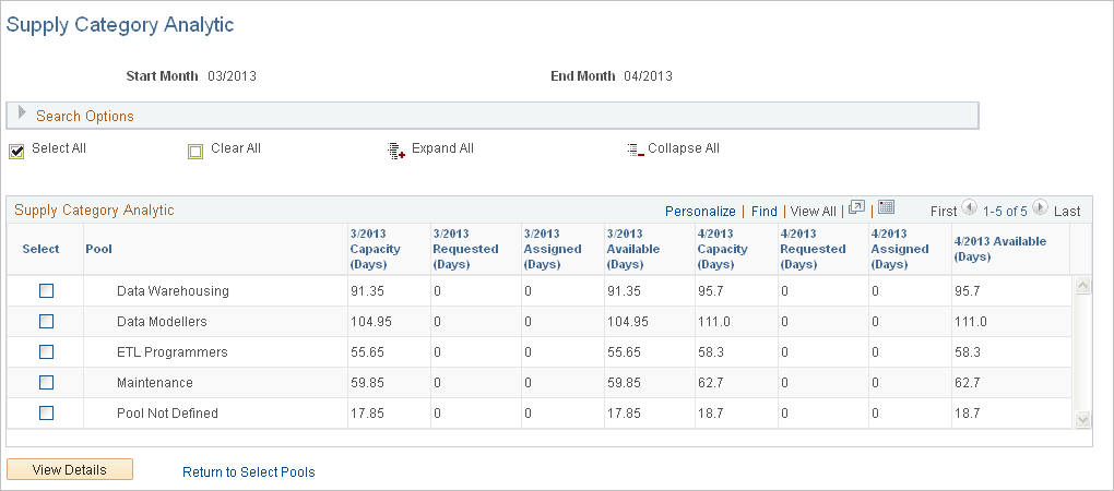 Supply Category Analytic page