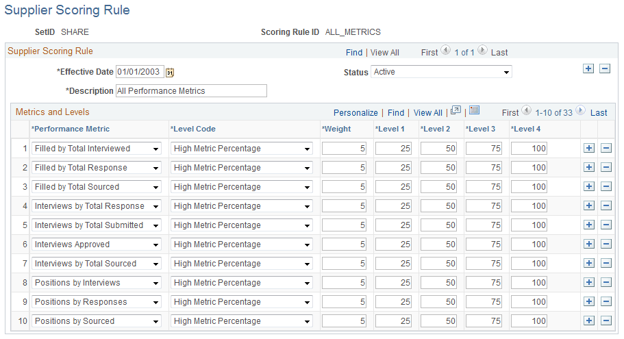 Supplier Scoring Rules page