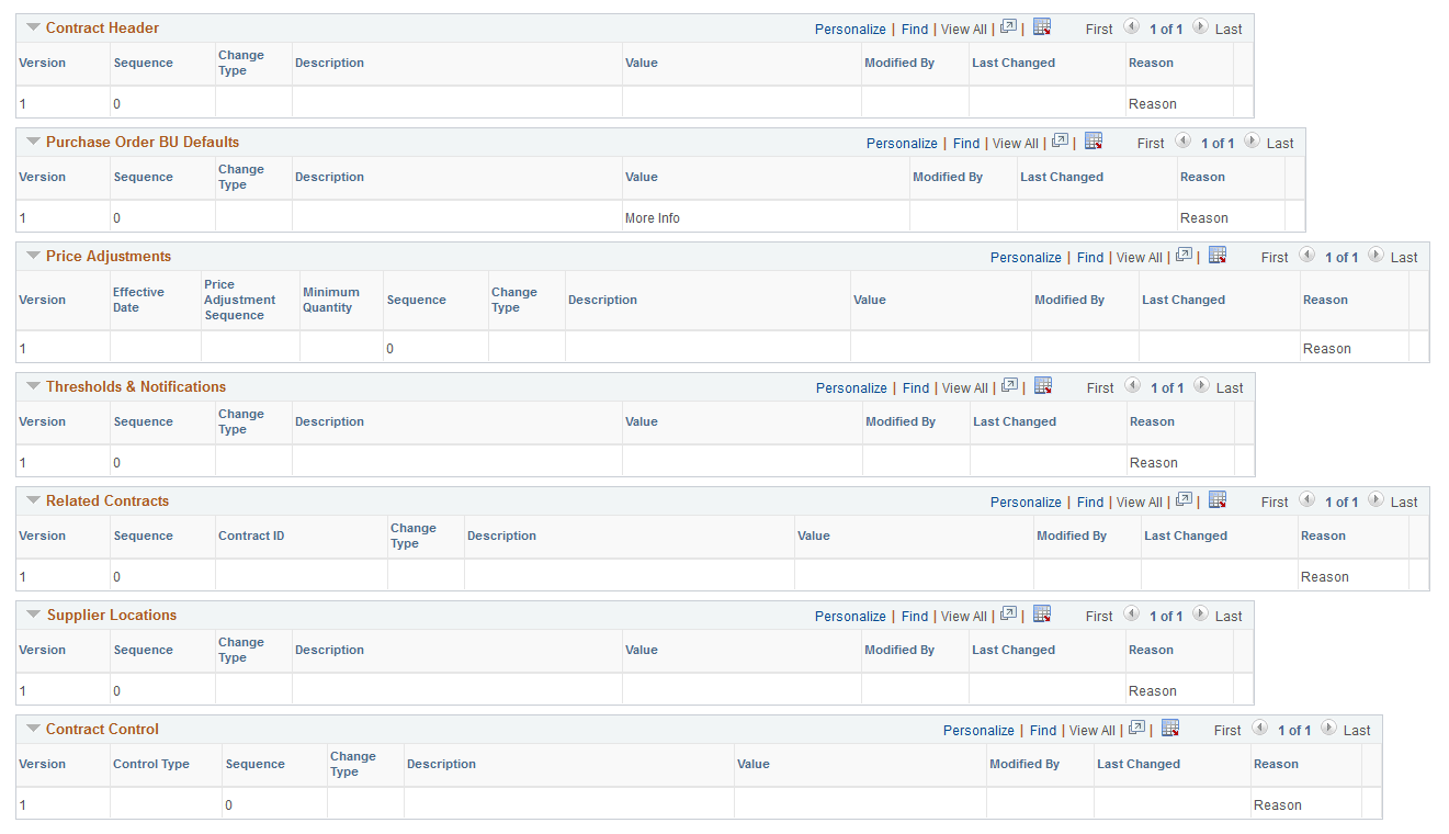 Contract Header page (2 of 2)