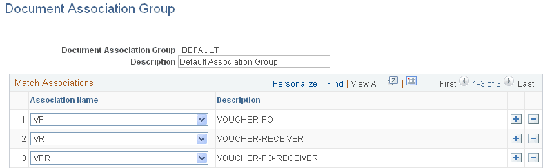 Document Association Group page