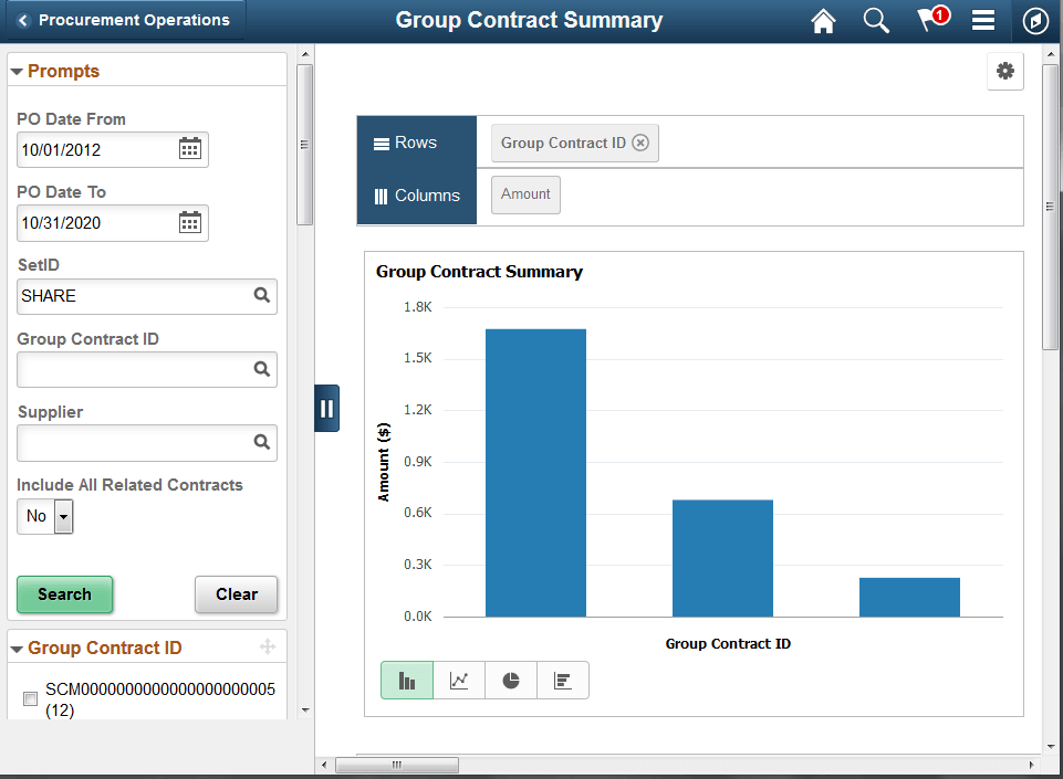 Group Contracts Summary page 1 of 2