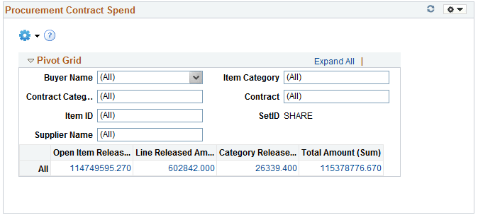 Procurement Contract Spend (1 of 2)