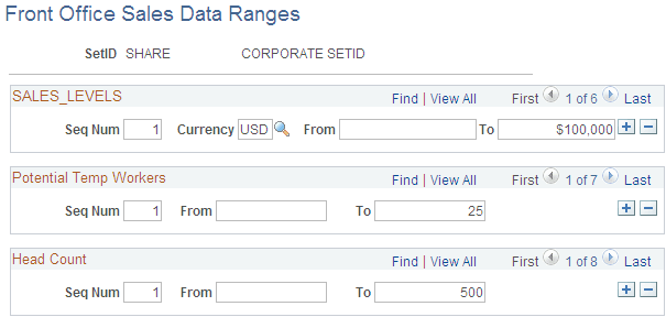Front Office Sales Data Ranges page