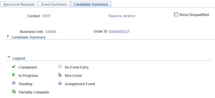 Recruiting Funnel By Contact - Candidate Summary page