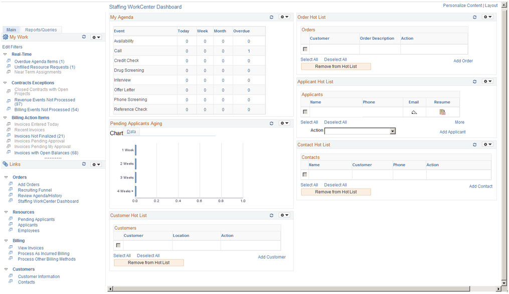 Staffing WorkCenter Dashboard