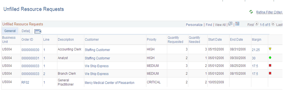 Unfilled Resource Requests: General page