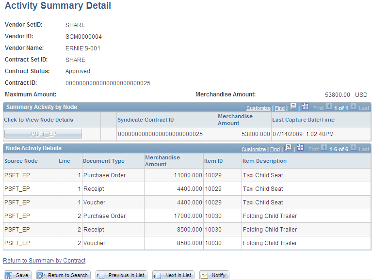Activity Summary Detail page