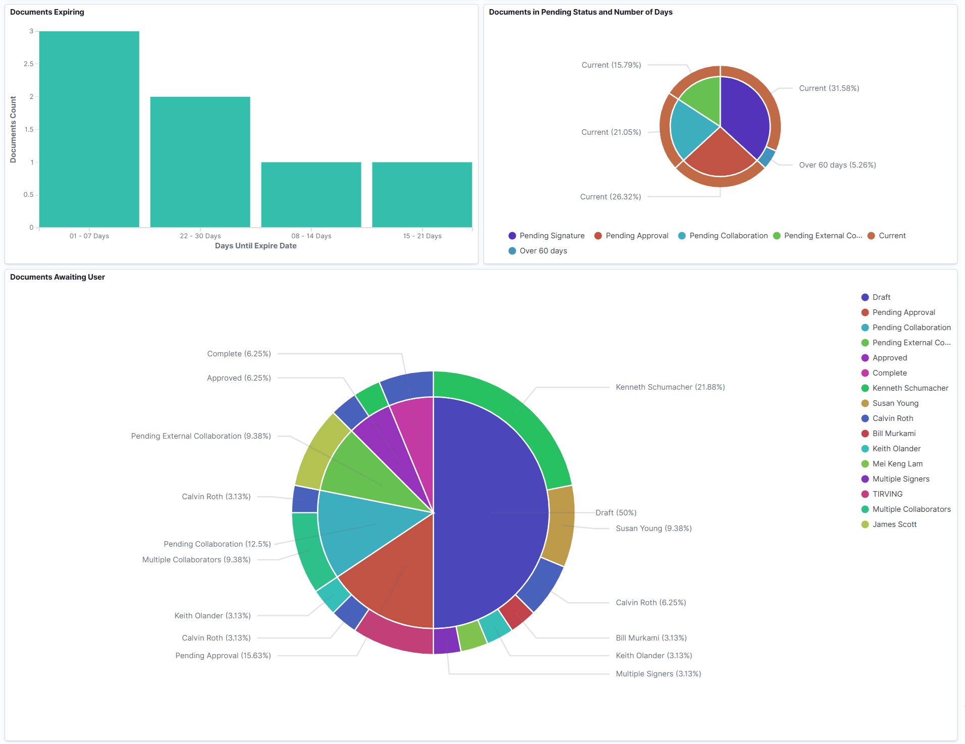 Supplier Contract Insights Dashboard-3