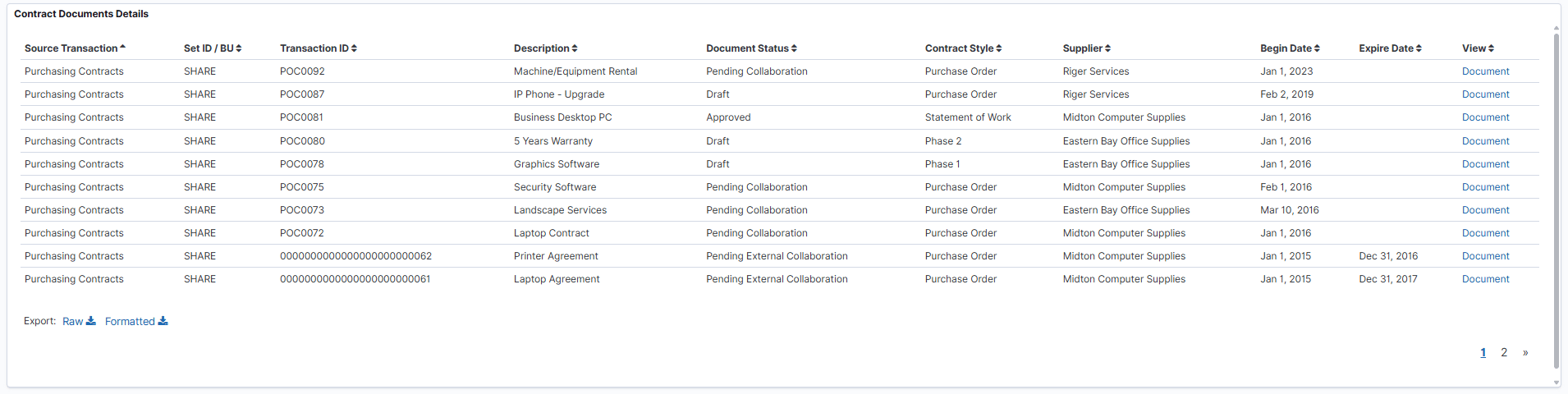 Supplier Contract Insights Dashboard-4