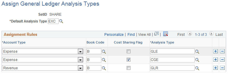Assign General Ledger Analysis Types page Assign General Ledger Analysis Types page