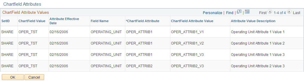 Business Request - ChartField Attribute Values page Business Request - ChartField Attribute Values page