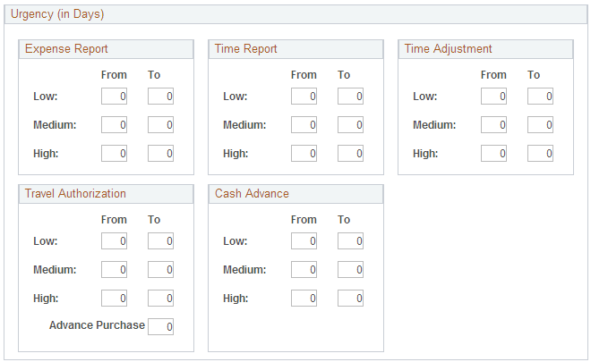 Installation Options - Expenses Urgency (in Days) page Installation Options - Expenses Urgency (in Days) page